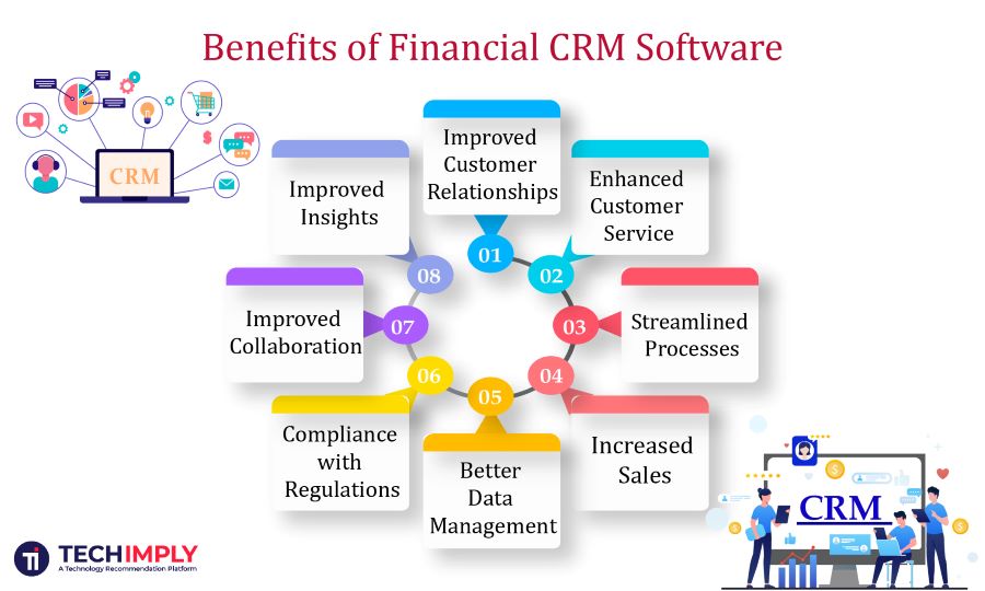 benefits of finanacial CRM software